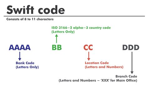 HABALV22 XXX BIC / SWIFT Code 